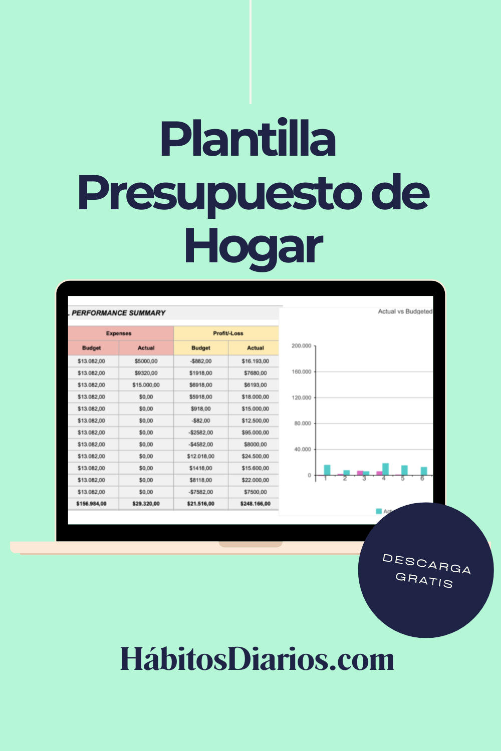 Presupuesto personal diario del hogar